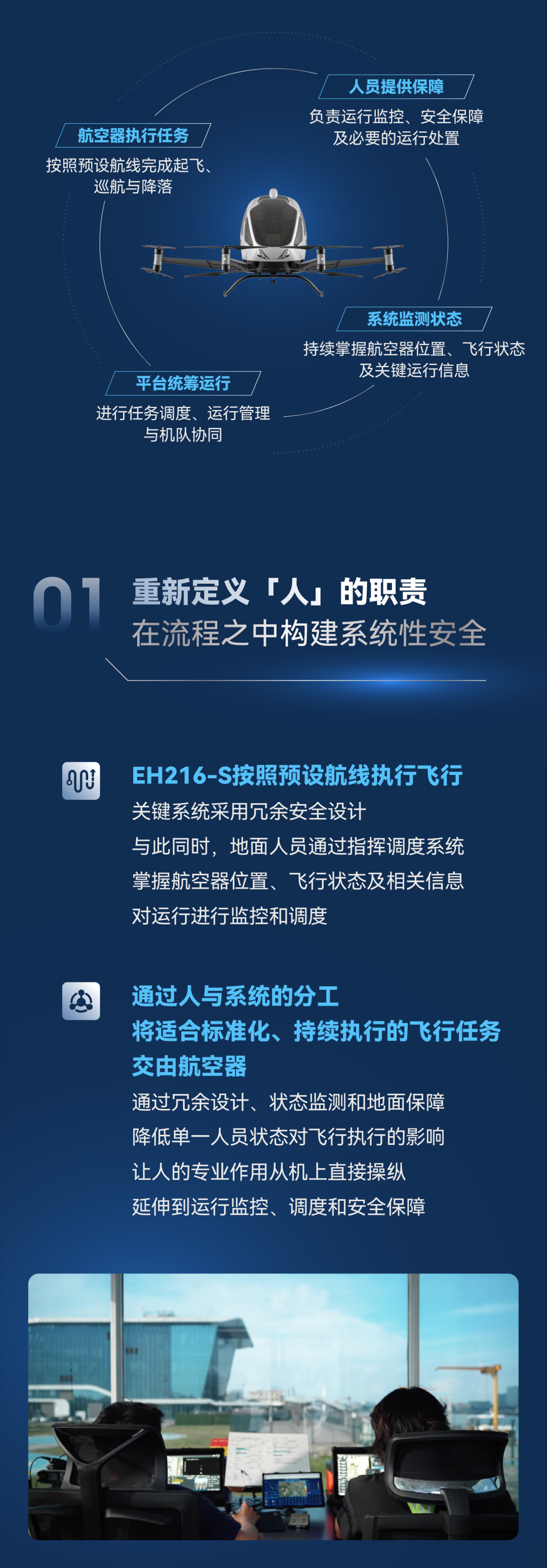 如何从无人驾驶，构建一套更完整的飞行安全体系？图3