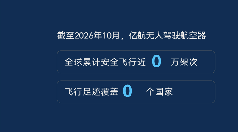如何从无人驾驶，构建一套更完整的飞行安全体系？图5