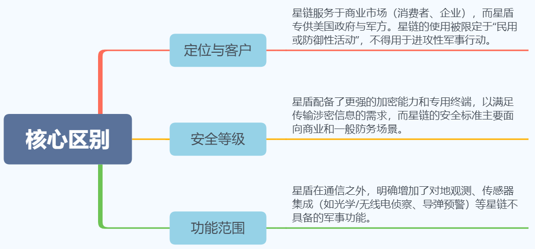 通信卡脖子！乌军无人机遇星链限速“罗生门”，鲁比奥：“这件事算是自行发生的”图2