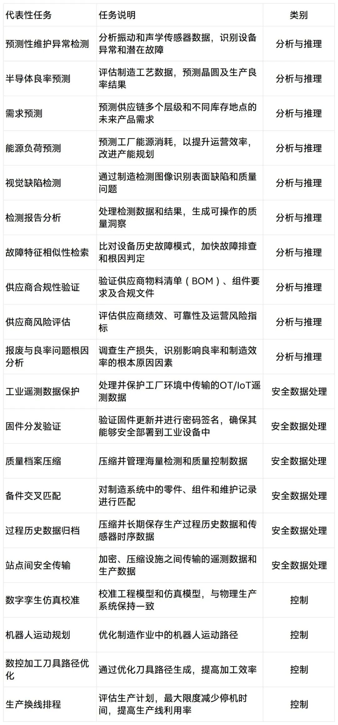 智能体AI时代,为什么吞吐量比时延更关键图15