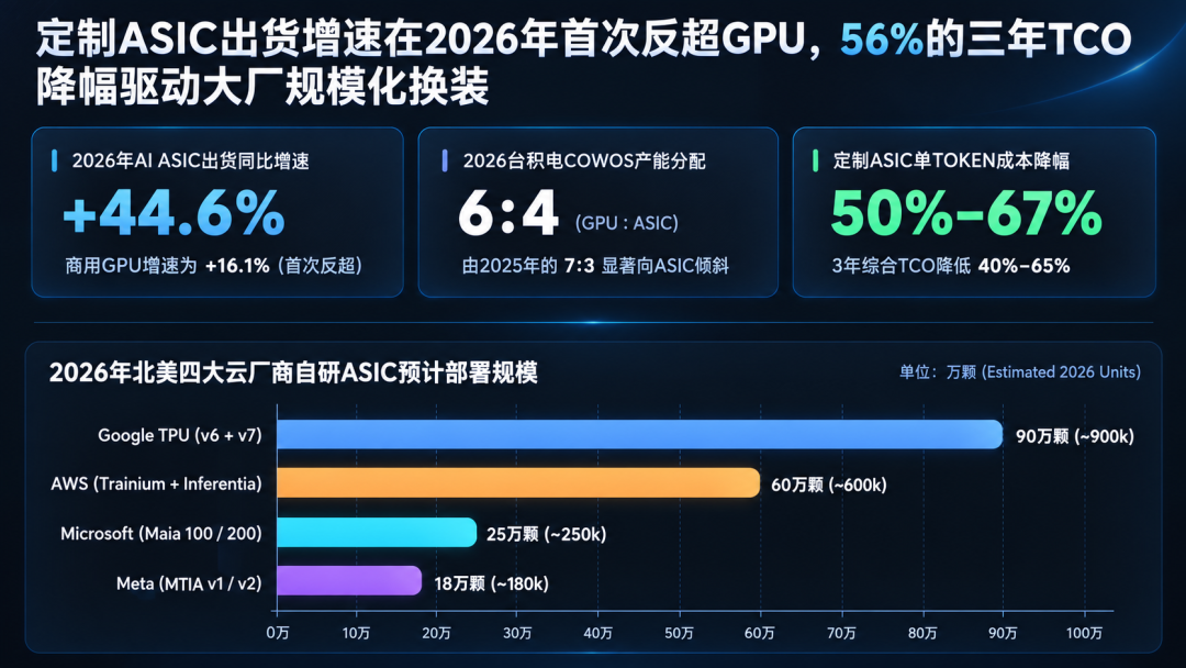 中国芯片拿下66%份额，英伟达最后的护城河在哪？图4
