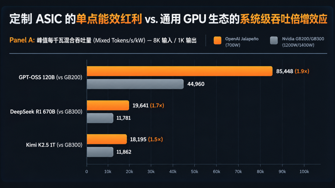 中国芯片拿下66%份额，英伟达最后的护城河在哪？图11