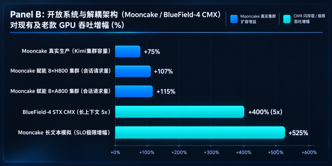 中国芯片拿下66%份额，英伟达最后的护城河在哪？图12
