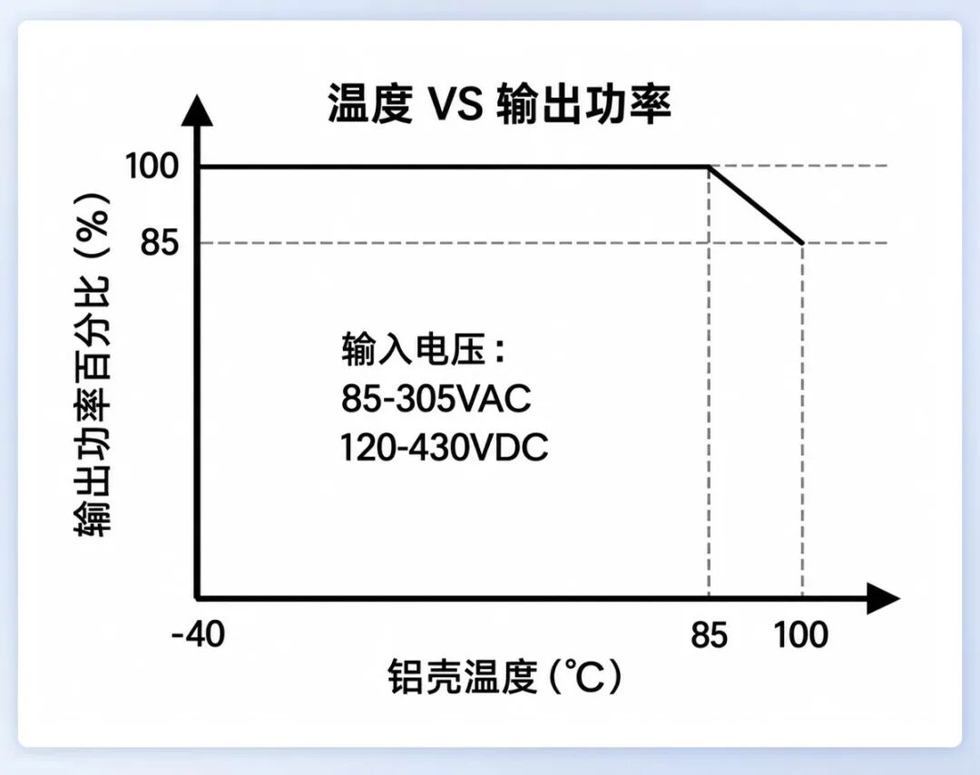 多场景高可靠供电新选择！1500W国产AC砖类电源重磅发布——JLBF1500-13BxxG系列AC/DC砖类电源图5
