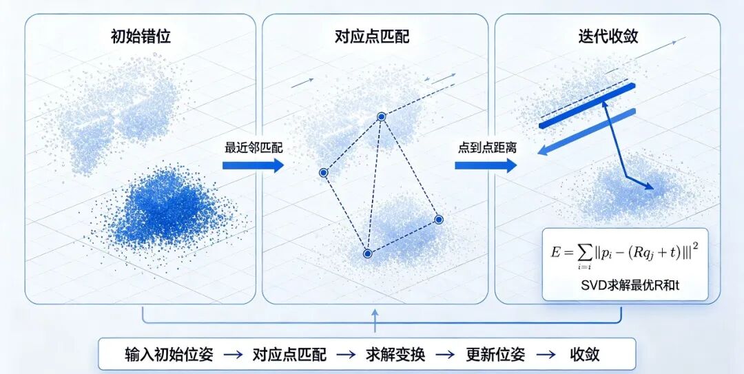 二十一讲 | 第6讲:机器人感知与位姿估计:从像素到抓取位姿的完整链路(上)图21