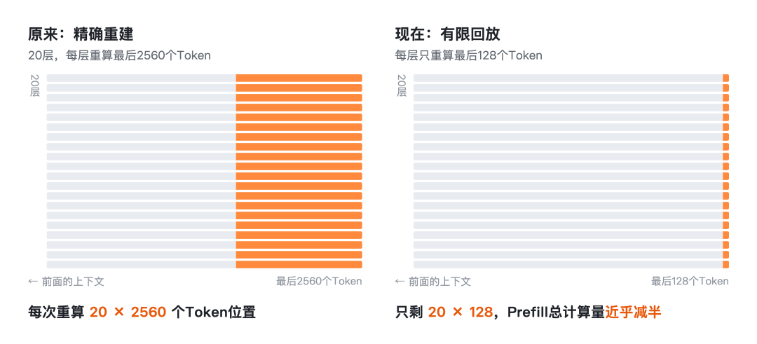突发，DeepSeek重磅开源核心推理引擎！图16