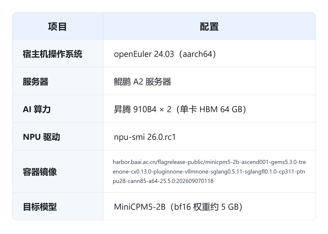 基于openEuler与FlagOS的MiniCPM5-2B推理部署与BenchMark图2