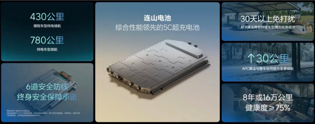 理想亮底牌!下场造电池:续航暴涨8%、动力提升40%、自燃赔新车…破局电车痛点图1