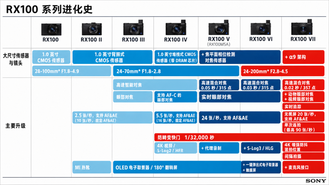三十年了，你印象里的索尼变成了幕后大佬。。。图16
