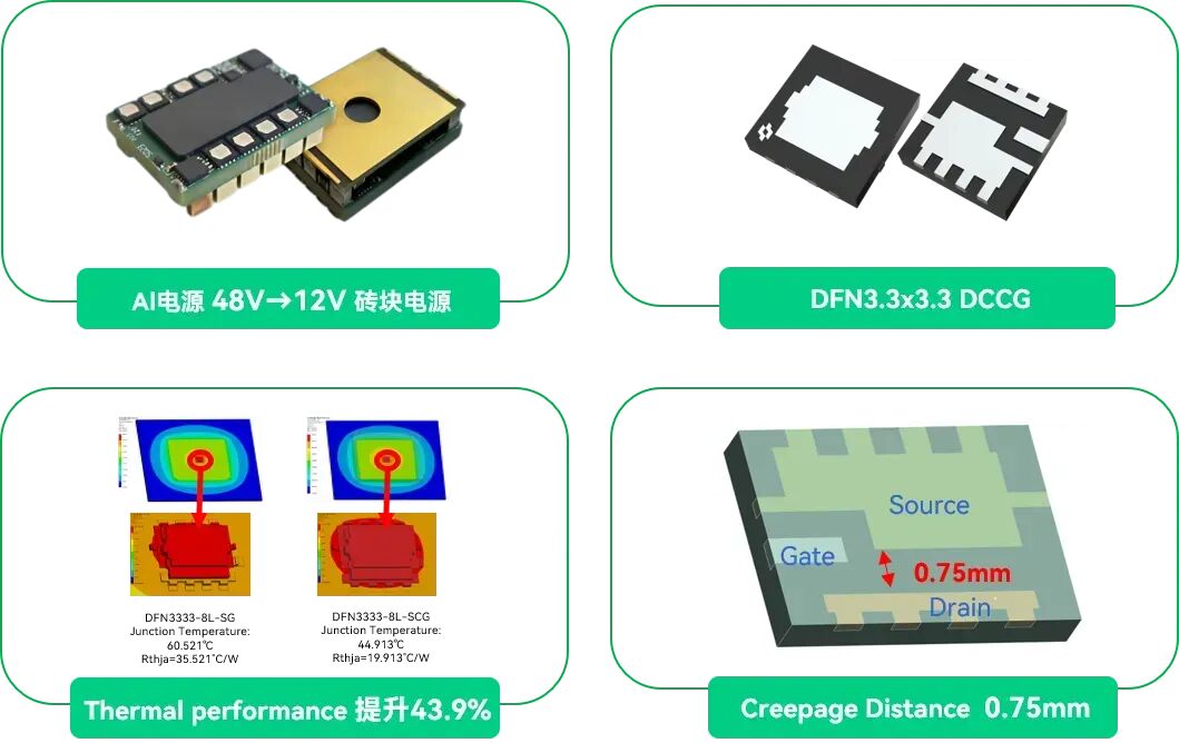 源极底置、双面散热！中晶新源推出 SGT SMT4501ALRNSCG图8