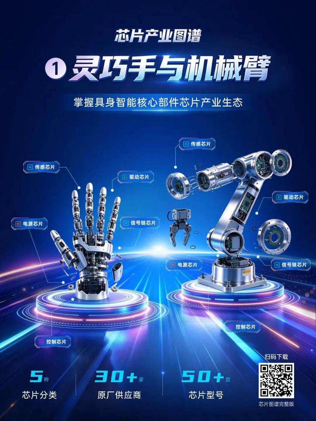 一张图看懂四大工业场景芯片布局,《2026 工业场景芯片产业图谱》免费下载图2