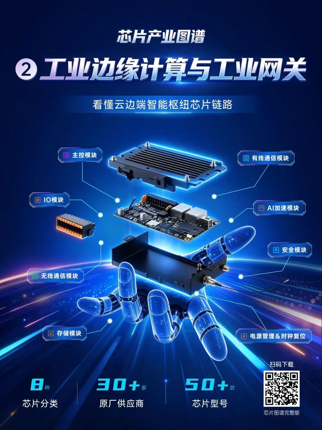 一张图看懂四大工业场景芯片布局,《2026 工业场景芯片产业图谱》免费下载图3