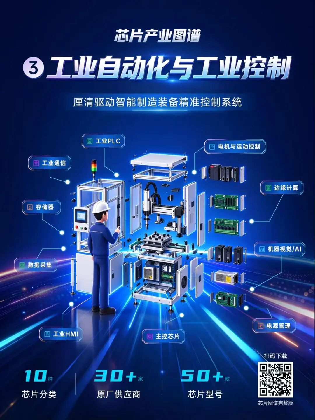 一张图看懂四大工业场景芯片布局,《2026 工业场景芯片产业图谱》免费下载图4