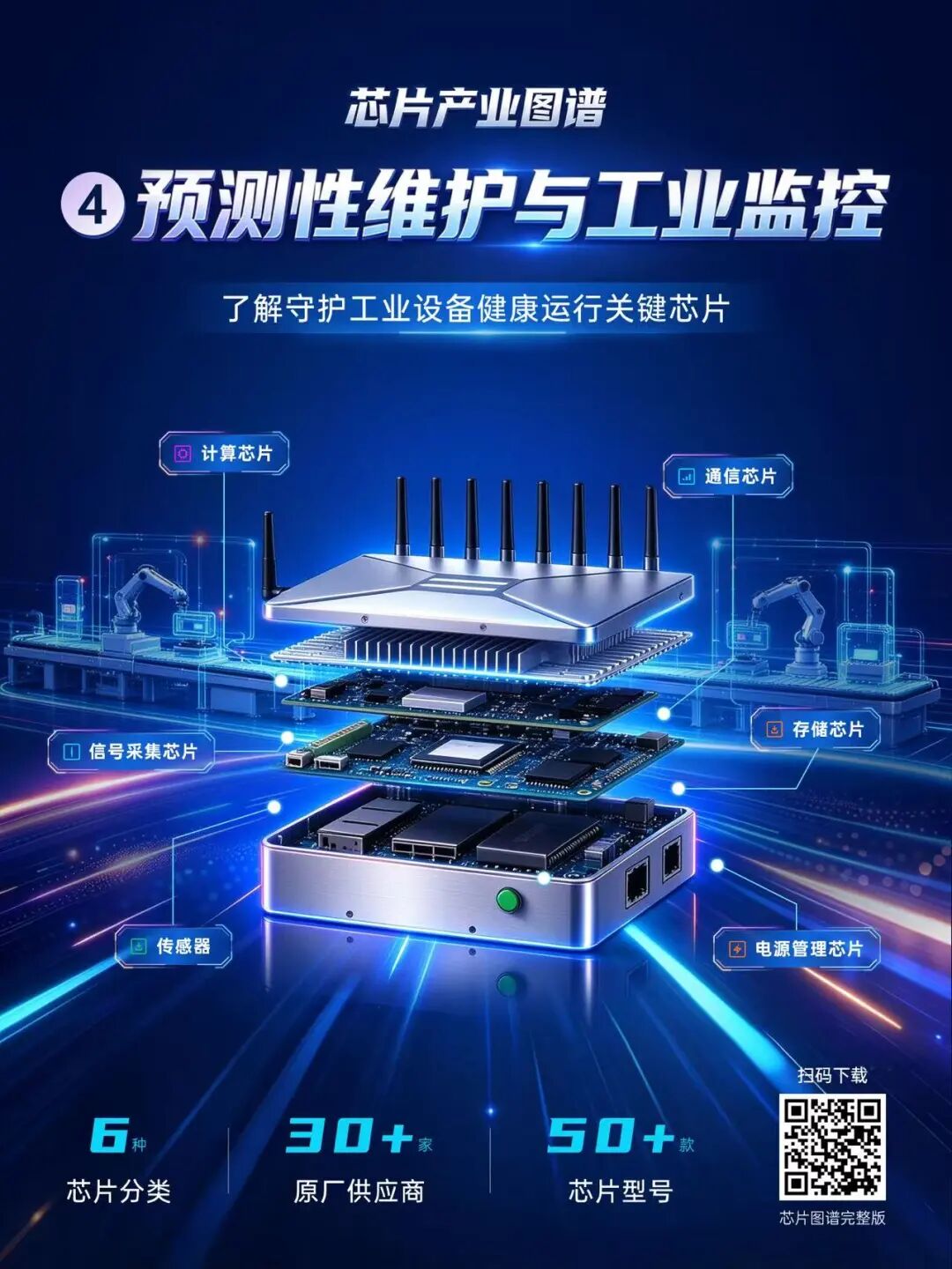 一张图看懂四大工业场景芯片布局,《2026 工业场景芯片产业图谱》免费下载图5