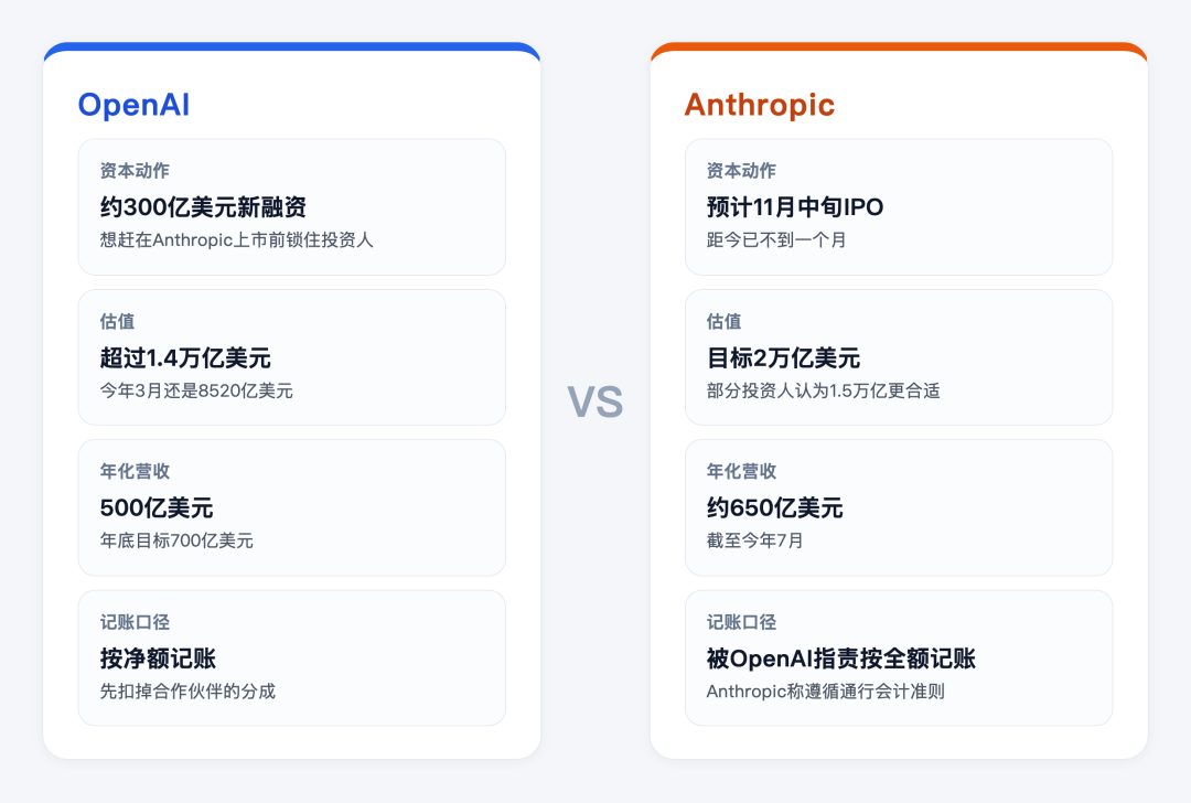 奥特曼曝出SI三大终局!最强AI只剩一家,否则熔掉全世界GPU图15