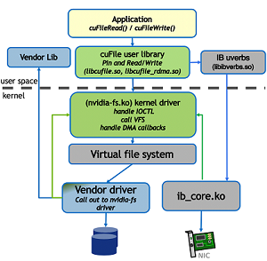 GPUDirect Storage 概览指南-v1.19.1（三）图2