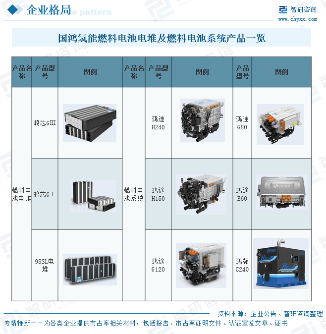 2026年中国燃料电池行业市场规模、竞争格局及发展趋势分析：技术迭代升级，量增与质效提升并行的发展格局[图]图13