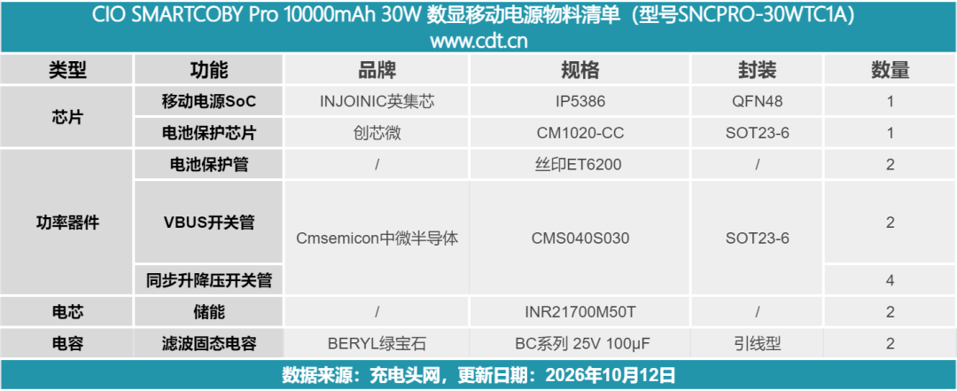 拆解报告:CIO SMARTCOBY Pro 10000mAh 30W 数显移动电源图51