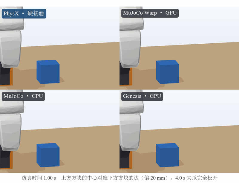 成败一样,受力差十倍:机器人仿真器到底怎么挑?图8