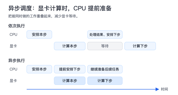 DeepSeek 把成为斩杀线的本事也开源了图2