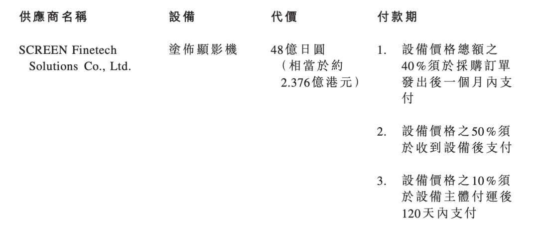 51亿！这家面板大厂投建电子纸产线图2