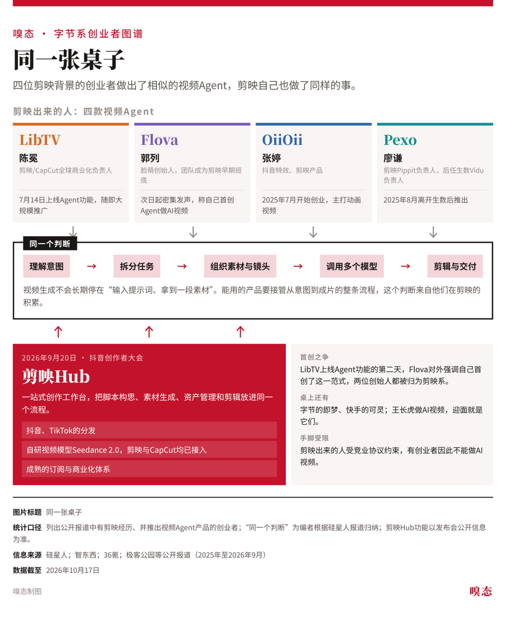 离开字节的人：36位创业者，带走了方法，也带走了边界图8