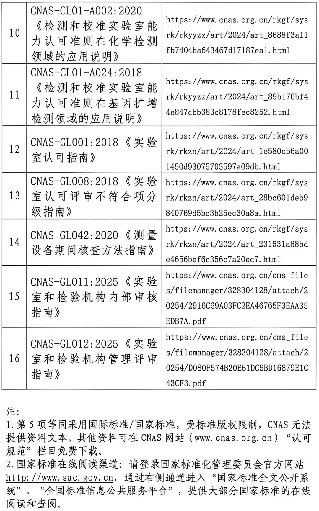 @相关实验室 | 这场认可技术培训下周开班,速报!图10