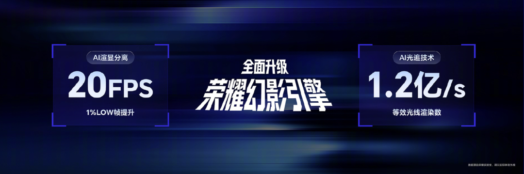 荣耀再次掀桌子！WIN2系列发布，双风扇+万级大电池，售价2649起图19