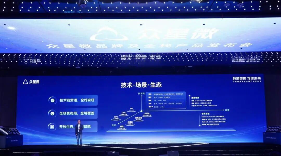 蛰伏六年，众星微打出全栈互连芯片组合拳图4