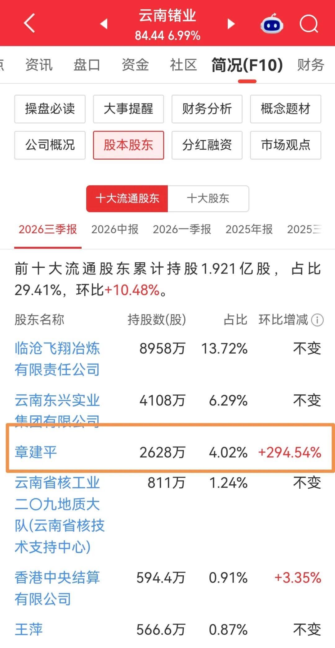 章建平最新投资曝光图4