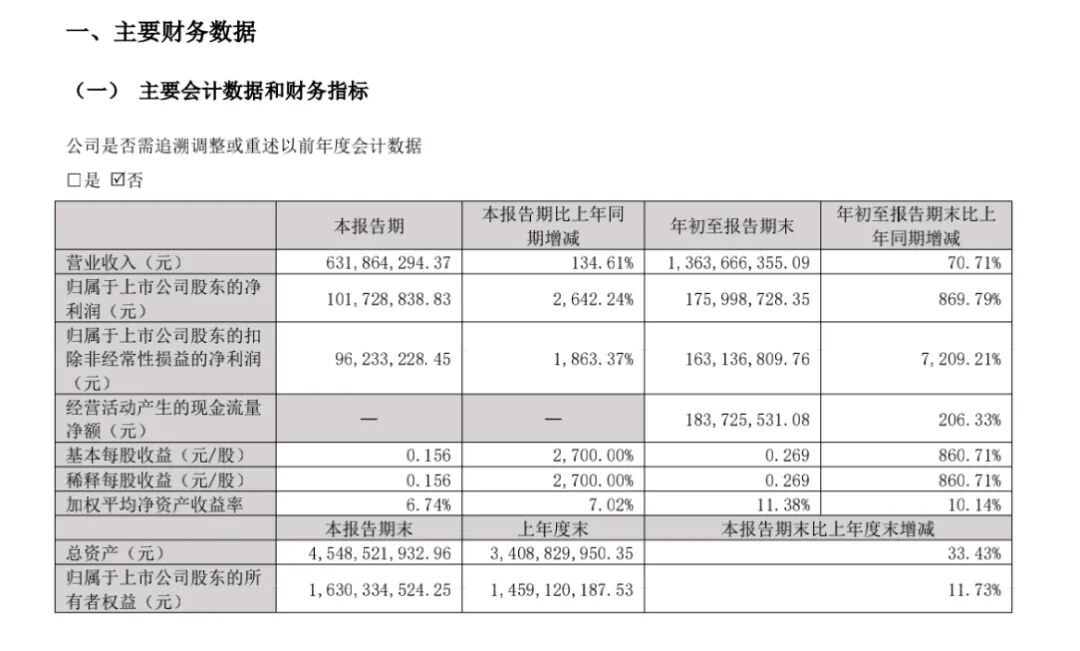 章建平最新投资曝光图6