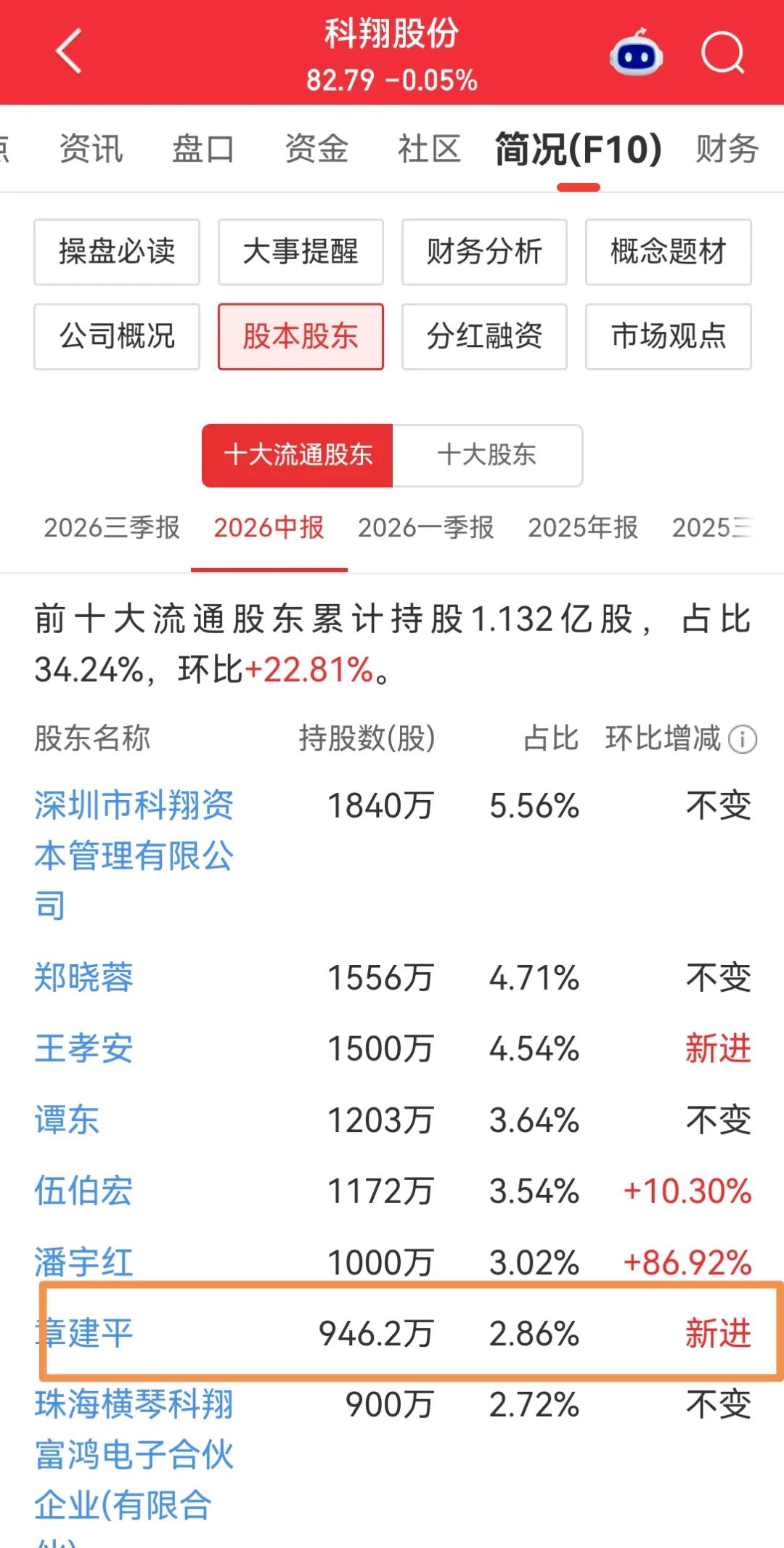 章建平最新投资曝光图7