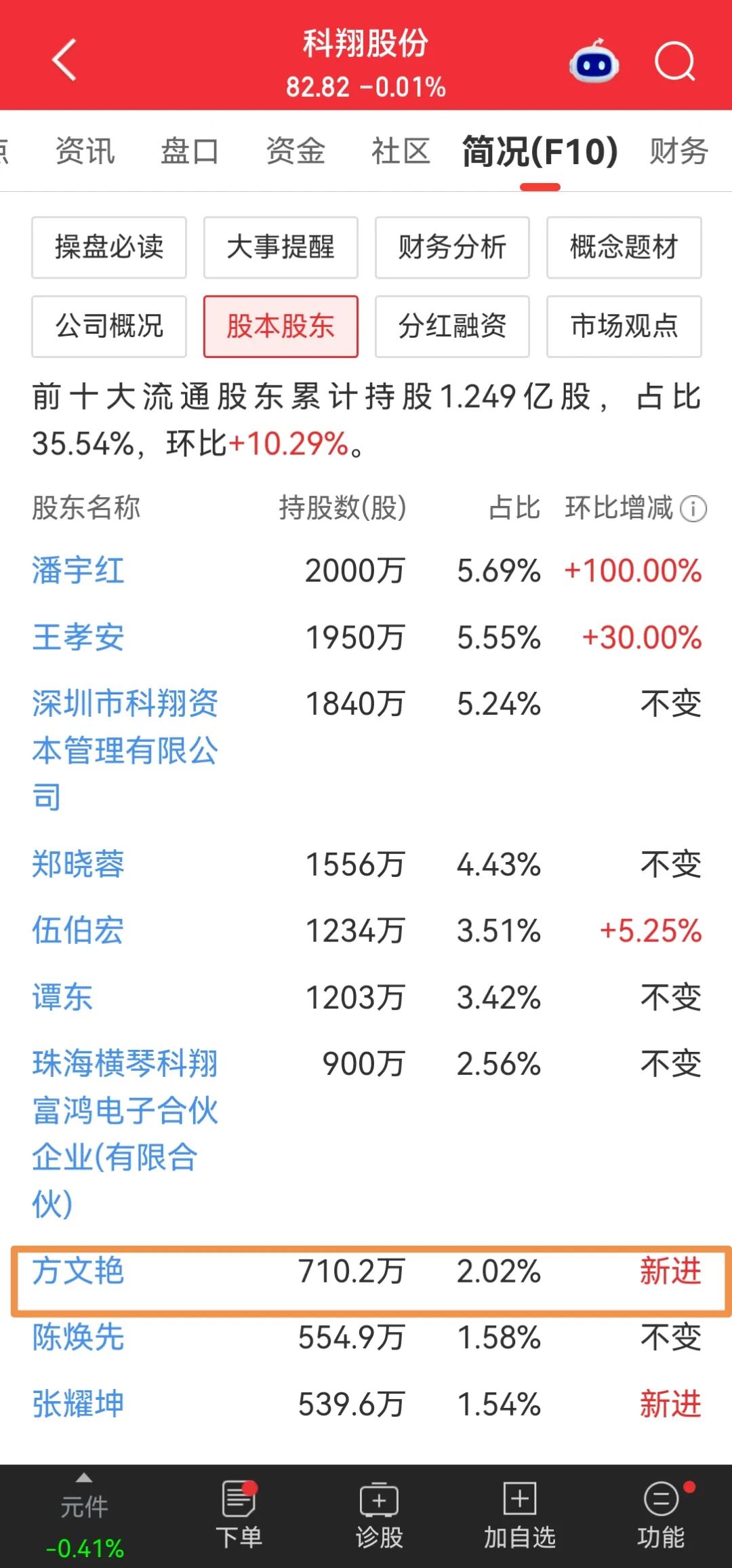 章建平最新投资曝光图8