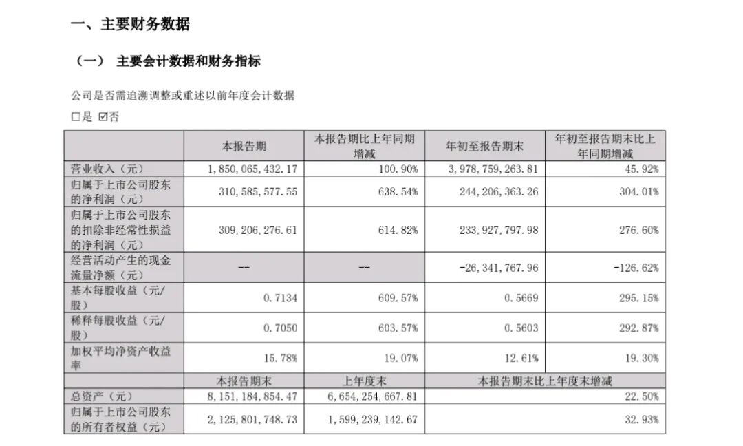 章建平最新投资曝光图9