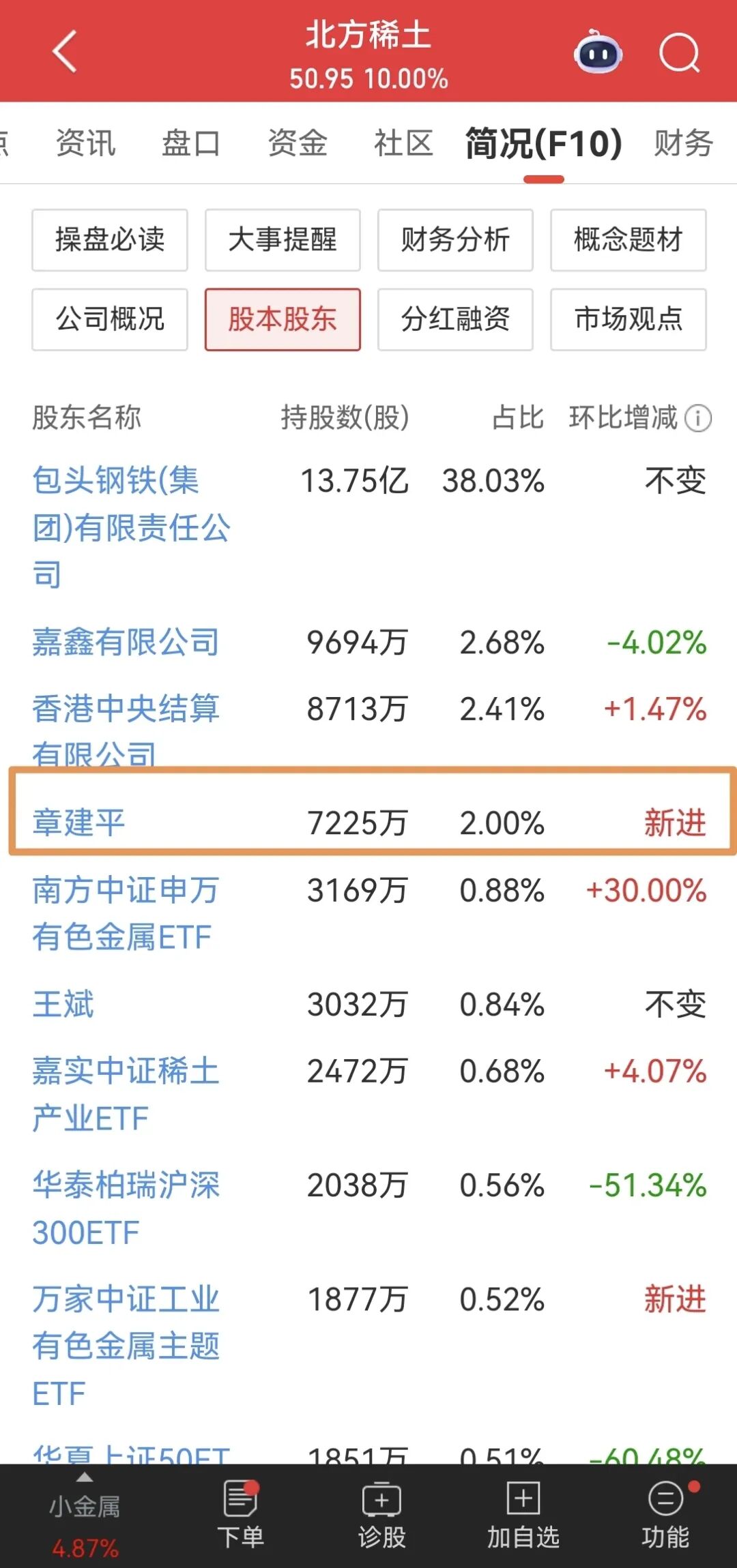 章建平最新投资曝光图11