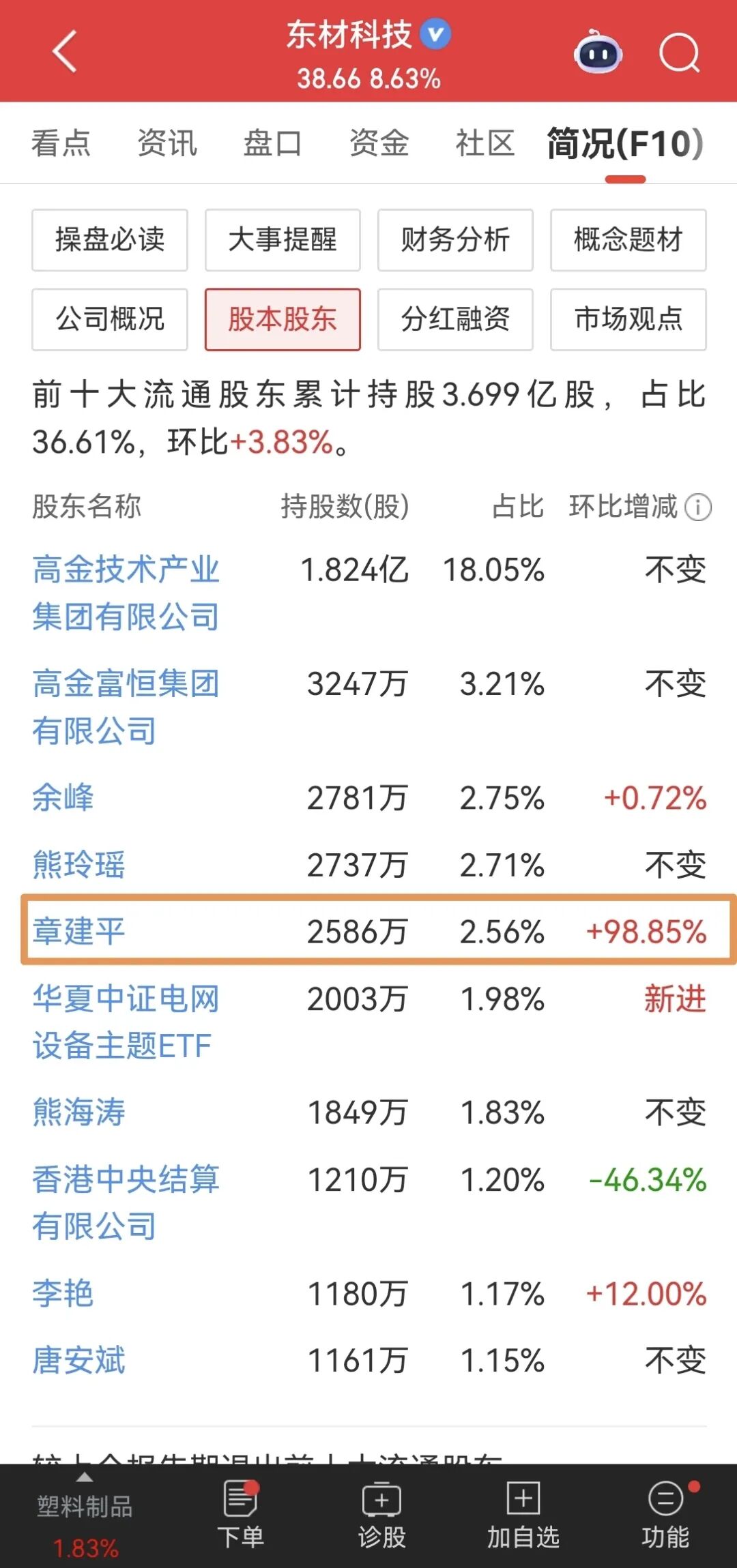 章建平最新投资曝光图12