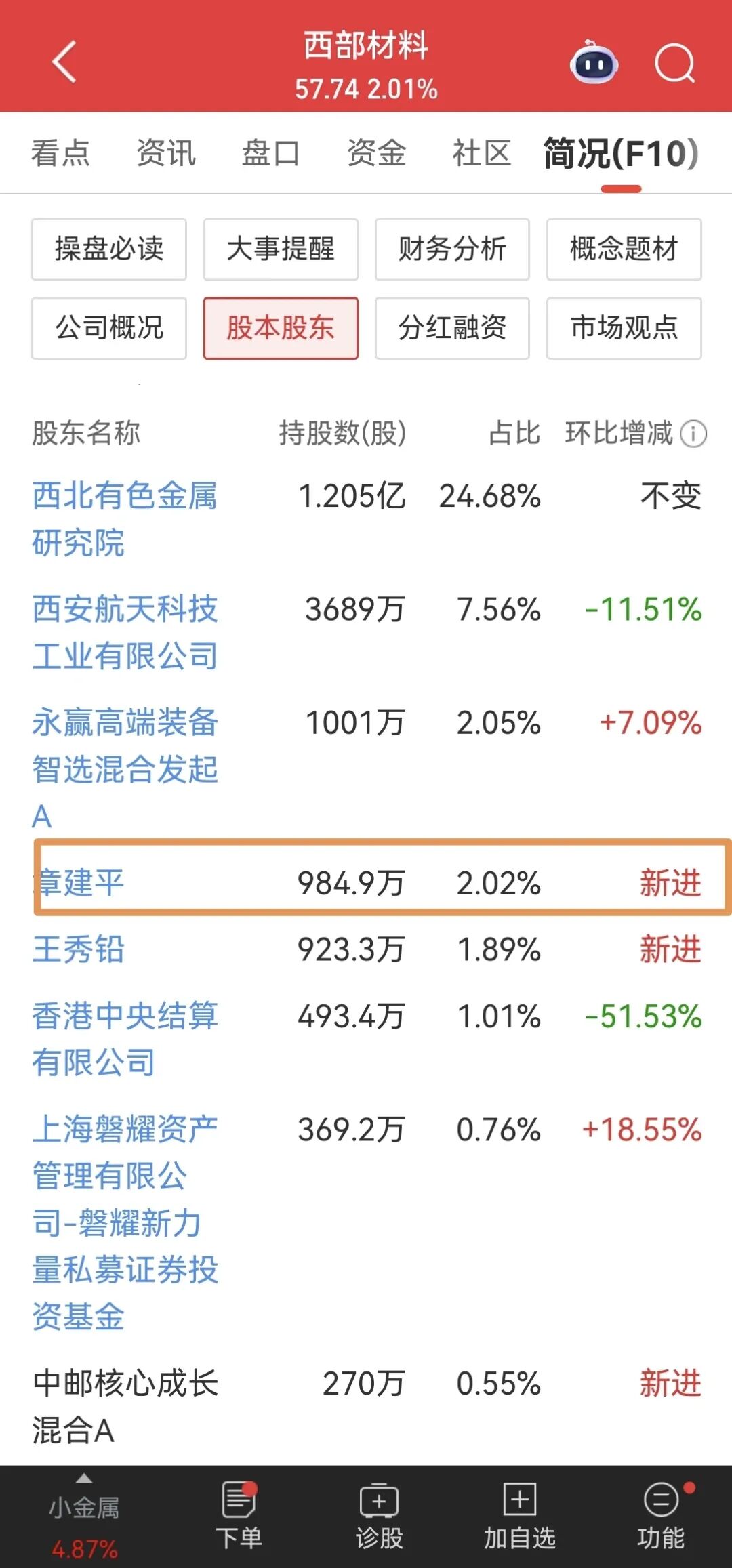 章建平最新投资曝光图13