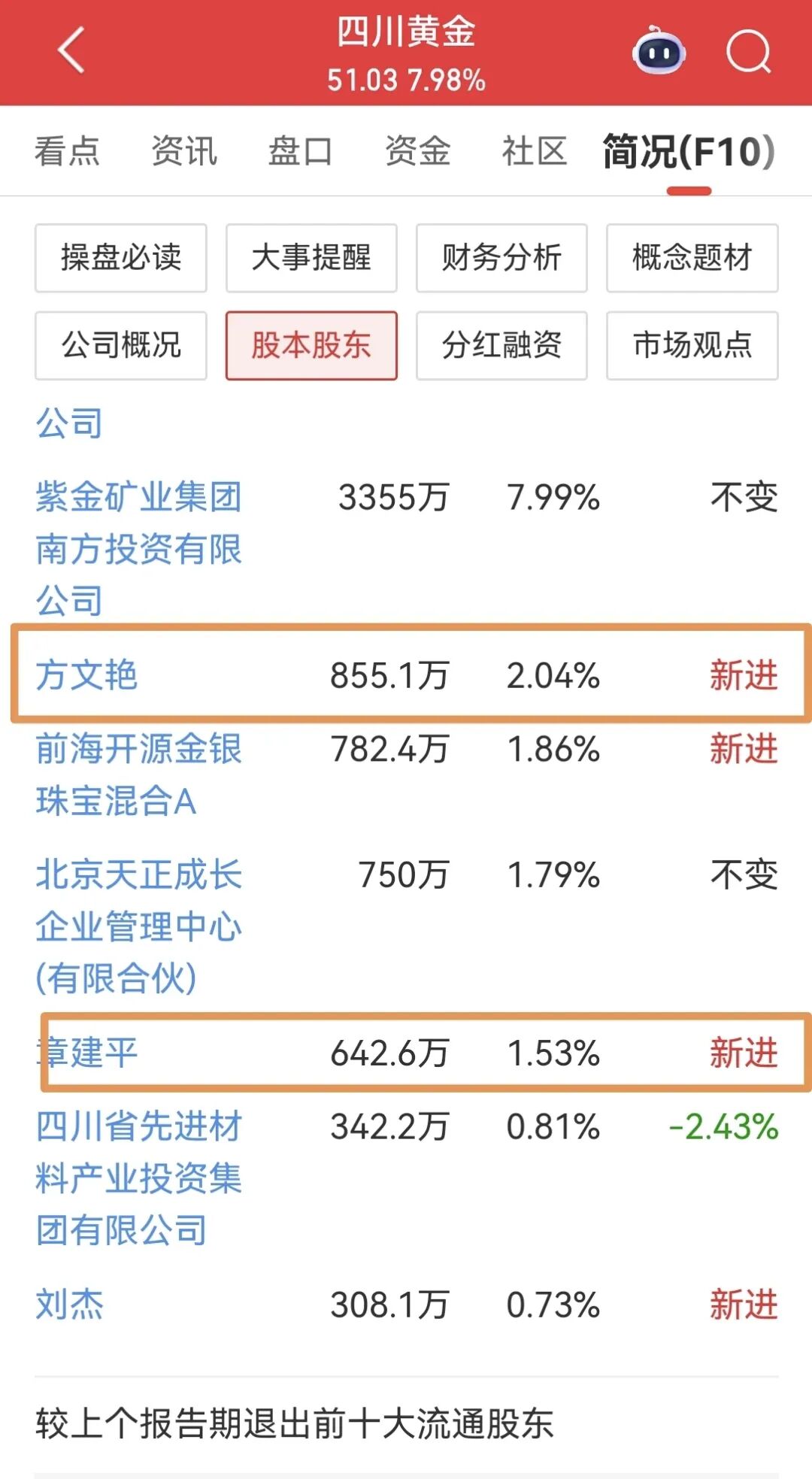 章建平最新投资曝光图14