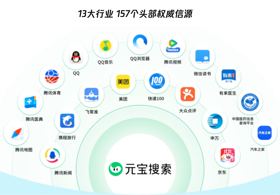 腾讯内部的“AI搜索配方”，公开了！图19