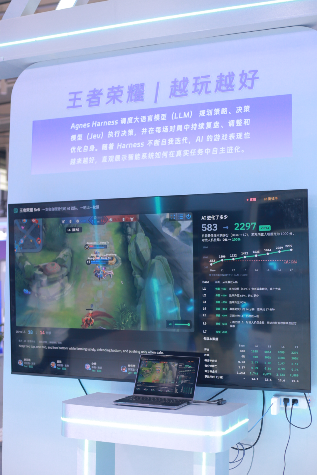 自进化AI「杀」进物理世界!王者峡谷屠神,从0打到全胜图3