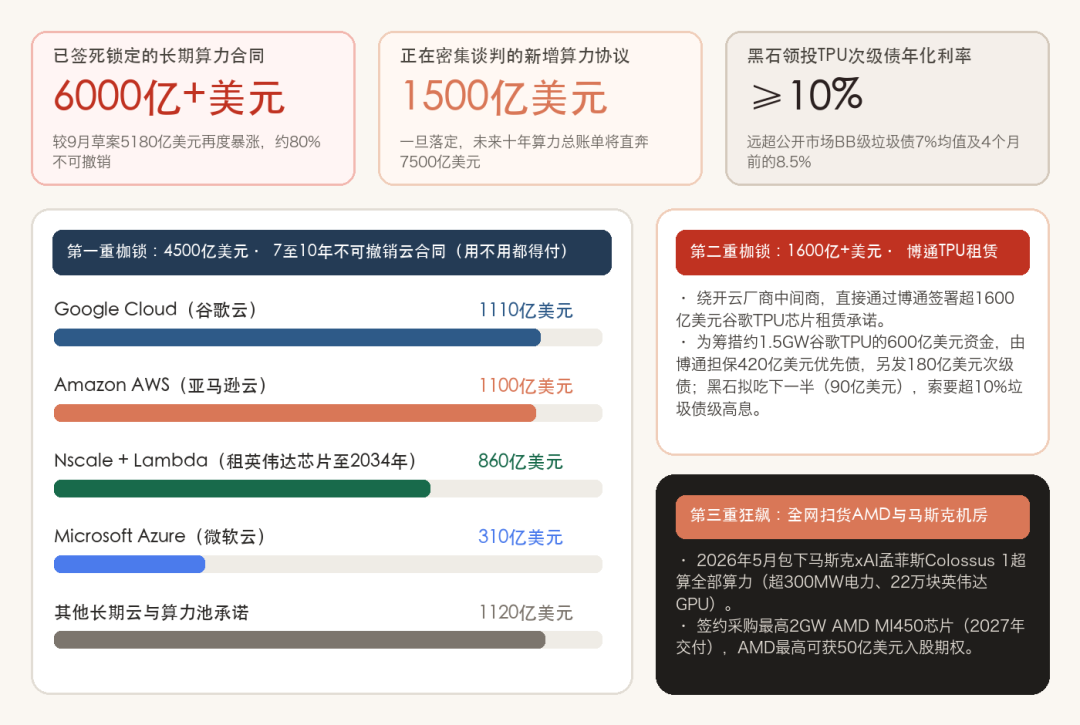 半年巨亏80,000,000,000美元!Anthropic招股书曝光了图11