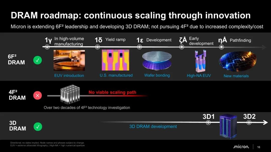 内存还要涨?美光亮出 2030 路线图:显存要直接焊到 GPU 上图5