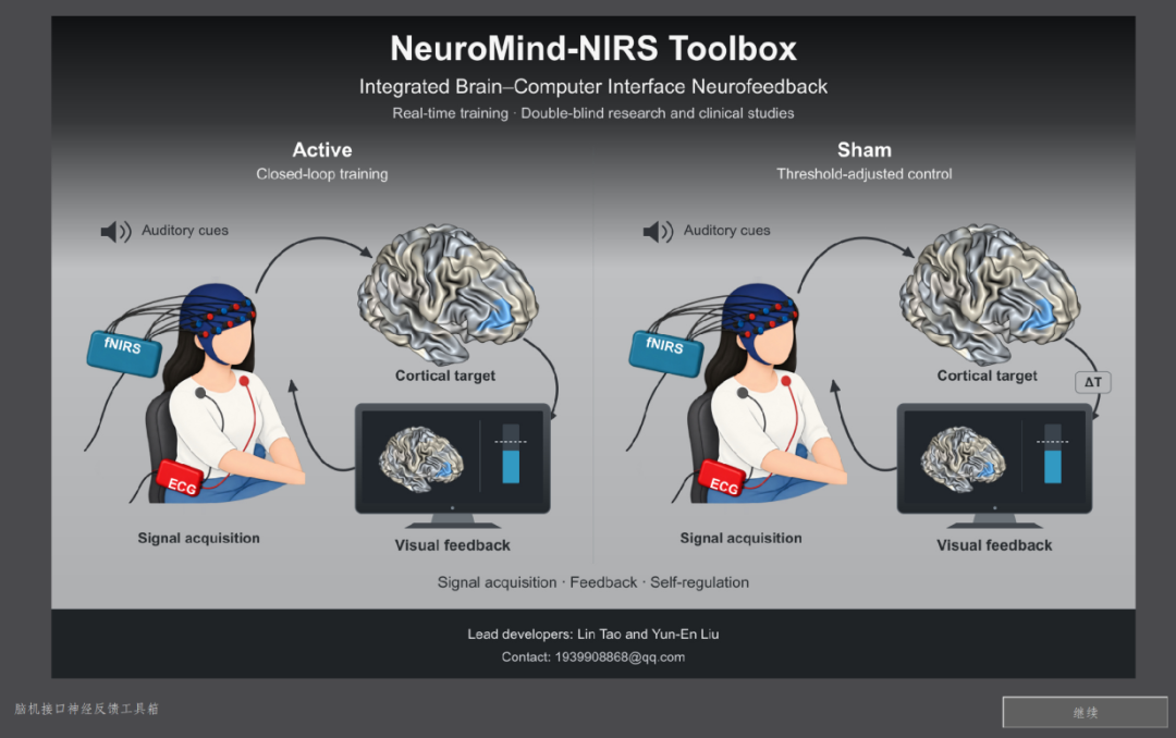 沈阳医学院_陶霖、柳云恩 | NeuroMind-NIRS非侵入式双向闭环脑机神经反馈平台正式发布图1