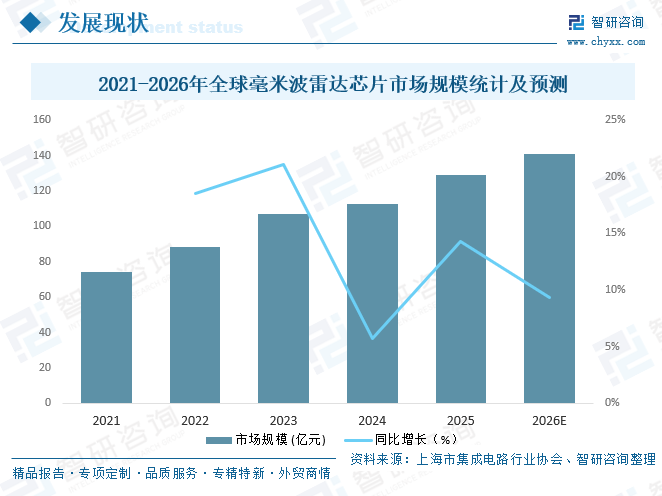 2026年中国毫米波雷达芯片行业市场规模、竞争格局及发展趋势分析：加特兰市场占有率达25.7%，国产替代进程全面加速[图]图9