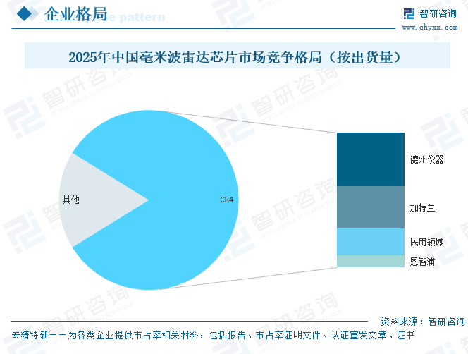 2026年中国毫米波雷达芯片行业市场规模、竞争格局及发展趋势分析：加特兰市场占有率达25.7%，国产替代进程全面加速[图]图12