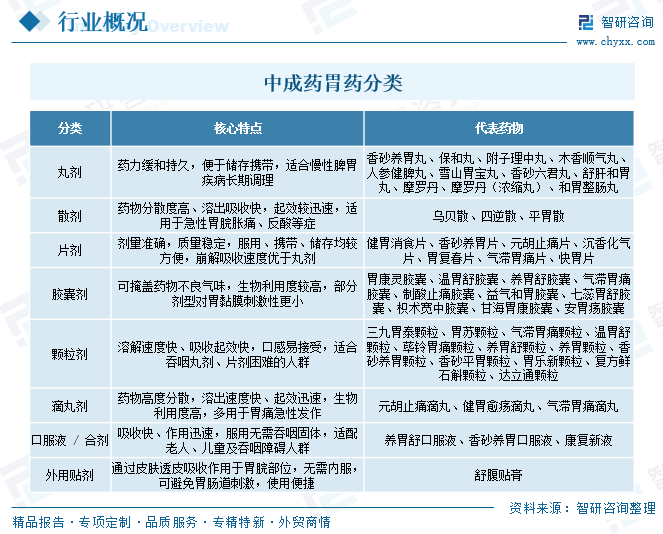 2026年中国中成药胃药产业链图谱、销售额、竞争格局及趋势预测：扬子江药业以13.48%的份额蝉联公立医疗机构终端榜首[图]图3