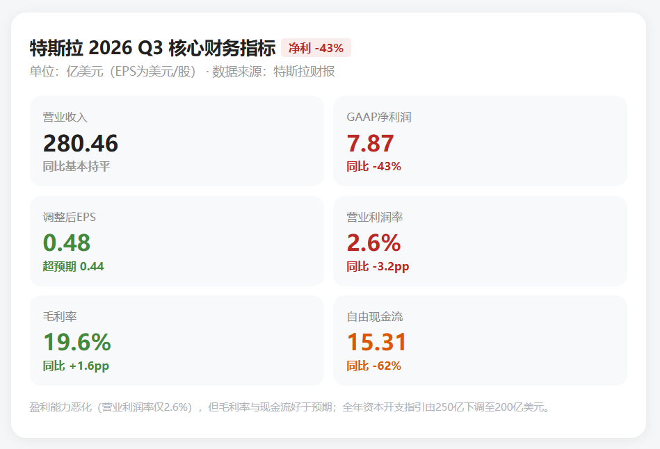 看了特斯拉财报,才懂马斯克为何急着要和SpaceX合并 | 全球深一度图1