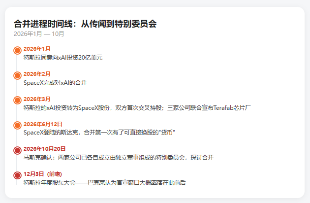 看了特斯拉财报,才懂马斯克为何急着要和SpaceX合并 | 全球深一度图2