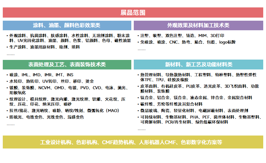 CMF趋势如何落地为量产产品？答案藏在10月深圳这场行业展会图2