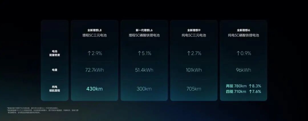 从电芯到充电桩,理想『连山』电动技术到底是什么图10
